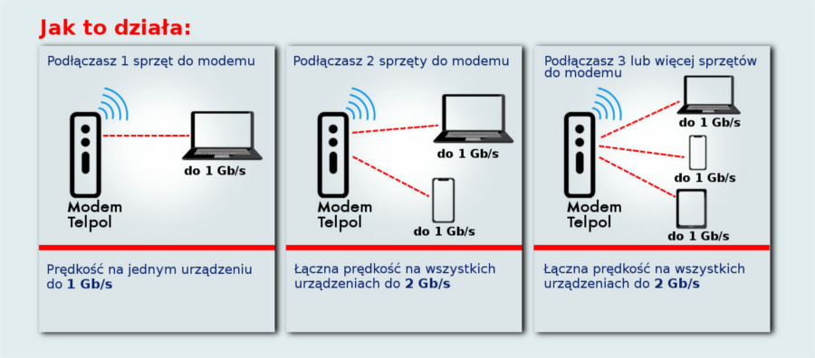 grafika predkosc2